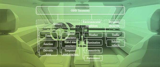 Automated Generation of Test Scenarios for Autonomous Driving Using LLMs