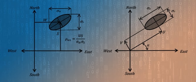 Advances in Unsupervised Parameterization of the Seasonal–Diurnal Surface Wind Vector