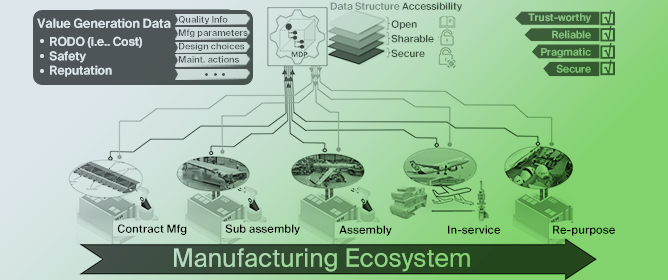 Introducing the Manufacturing Digital Passport (MDP): A New Concept for Realising Digital Thread Data Sharing in Aerospace and Complex Manufacturing
