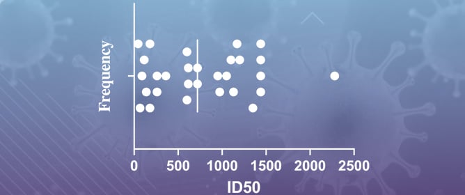 Loss of IgA and IgM Compromises Broad Neutralization of Structurally Divergent SARS-CoV-2 Variants