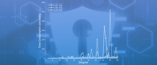 Attacking Tropical Stickel Protocol by MILP and Heuristic Optimization Techniques