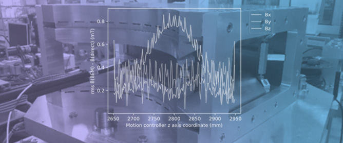 Comparison of Magnetic Field Maps by Direct Measurement and Reconstruction Using Boundary Element Methods