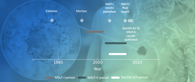 The Journey of Sentinel Lymph Node Biopsy in Cutaneous Melanoma: A Brief Narrative Review from Scalpel to Smart Tech