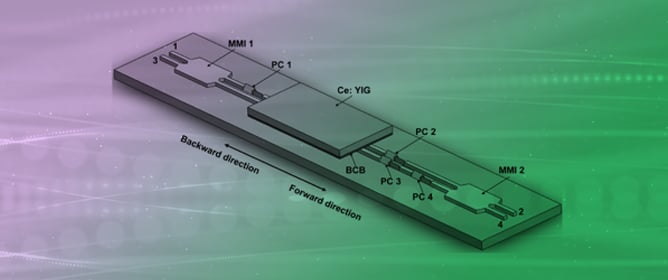 Highly Versatile Photonic Integration Platform on an Indium Phosphide Membrane