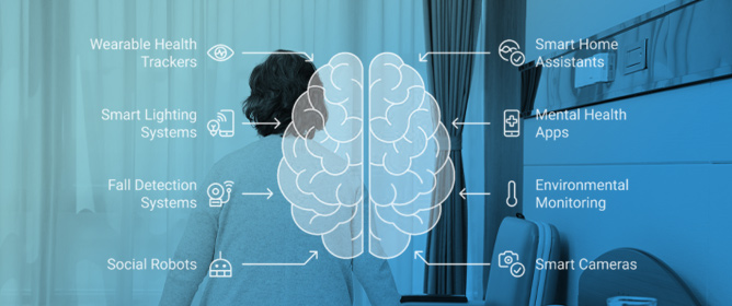 Evaluating Smart Home Usability and Accessibility in Early Detection and Intervention of Mental Health Challenges Among Older Adults: A Narrative Review and Framework