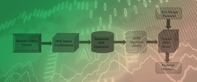Deep Learning Study on Memory IC Package Warpage Using Deep Neural Network and Finite Element Simulation