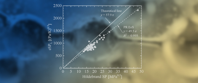 <strong></strong>Entropy-Based Solubility Parameter-Translated Peng&ndash;Robinson Equation of State (eSPT-PR EoS)