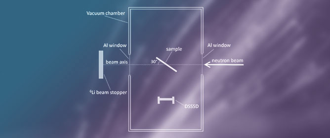 Measurement of the <sup>33</sup>S(<em>n</em>,<em>&alpha;</em>)<sup>30</sup>Si Thermal Cross-Section with Slow Neutrons at ILL