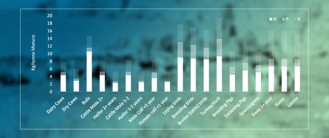 Biomass Valorisation Resources, Opportunities, and Barriers in Ireland: A Case Study of Counties Monaghan and Tipperary