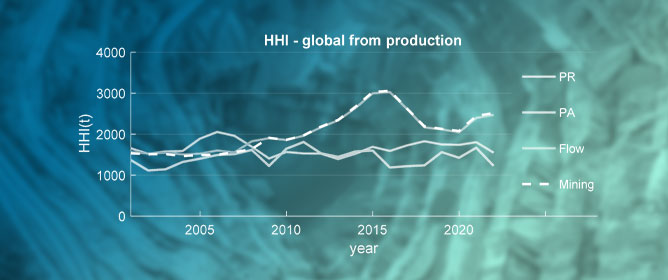 Advancing the Analysis of Resilience of Global Phosphate Flows
