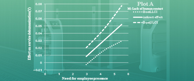 Rehumanizing AI-Driven Service: How Employee Presence Shapes Consumer Perceptions in Digital Hospitality Settings
