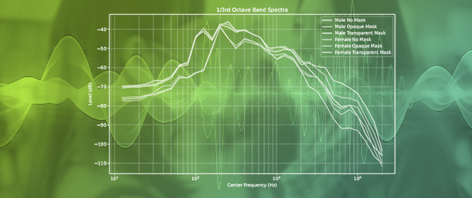 Comparison of Prototype Transparent Mask, Opaque Mask, and No Mask on Speech Understanding in Noise