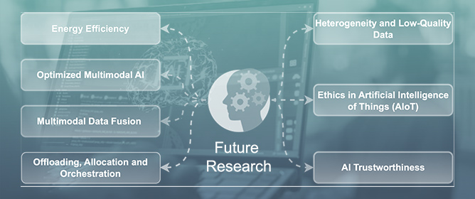 Intelligent Edge Computing and Machine Learning: A Survey of Optimization and Applications