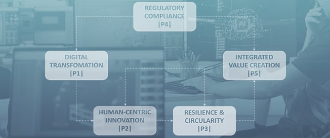 AI-Driven Transformations in Manufacturing: Bridging Industry 4.0, 5.0, and 6.0 in Sustainable Value Chains
