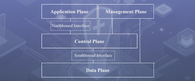 Securing the SDN Data Plane in Emerging Technology Domains: A Review