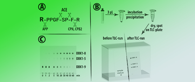 Reduced Serum Protease Activity Is a Measure for Poor Sample Quality