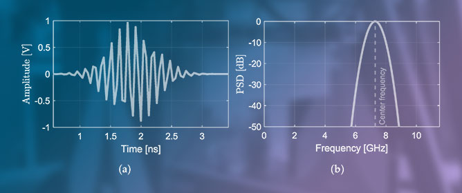 Penetrating Radar on Unmanned Aerial Vehicle for the Inspection of Civilian Infrastructure: System Design, Modeling, and Analysis