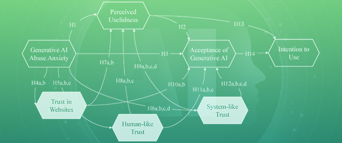 When Generative AI Meets Abuse: What Are You Anxious About?