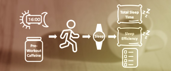 The Effect of Consuming Caffeine Before Late Afternoon/Evening Training or Competition on Sleep: A Systematic Review with Meta-Analysis