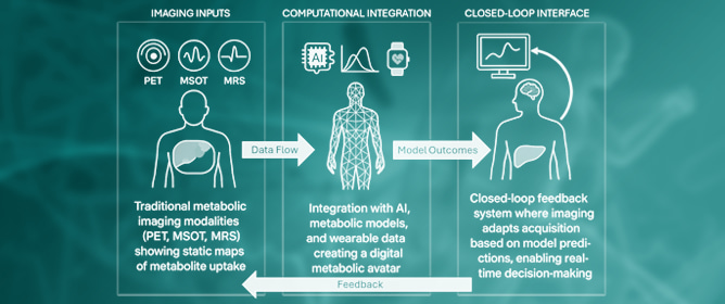 Rethinking Metabolic Imaging: From Static Snapshots to Metabolic Intelligence