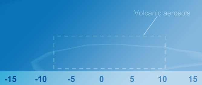Integrating Satellite and Reanalysis Observations for Volcanic SO<sub>2</sub>&nbsp;Plume Simulations