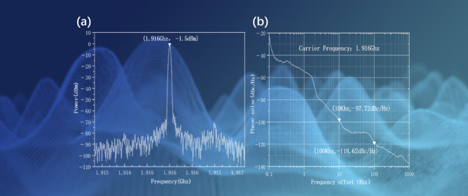 Thermal Gas Flow Sensor Using SiGe HBT Oscillators Based on GaN/Si SAW Resonators