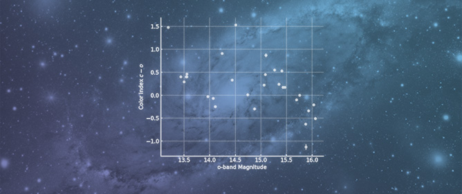 Comparative Photometry of the Quiet Quasar PDS 456 and the Radio-Loud Blazar 3C 273