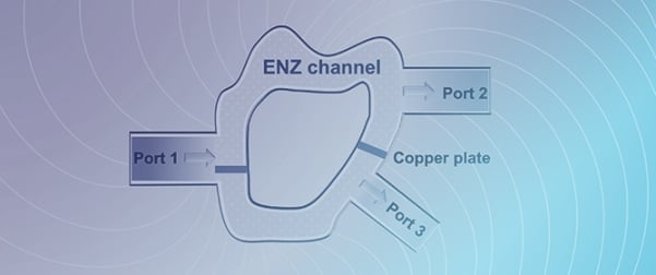 Reconfigurable High-Efficiency Power Dividers Using Waveguide Epsilon-Near-Zero Media for On-Demand Splitting