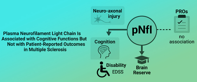 Plasma NfL Is Associated with Cognitive Functions but Not Patient-Reported Outcomes in MS
