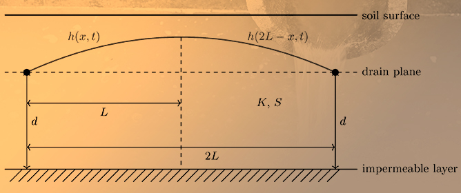 An Analytical Solution to the 1D Drainage Problem