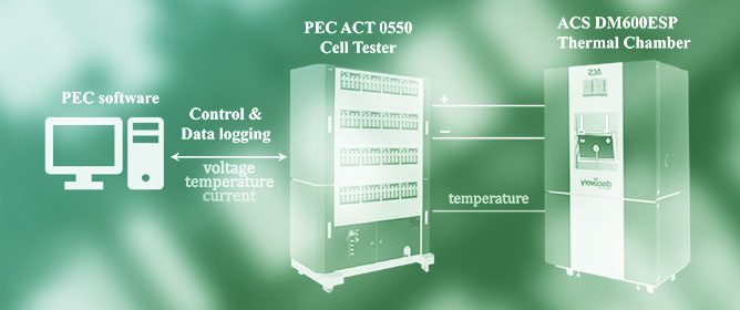 Artificial Neural Networks for Residual Capacity Estimation of Cycle-Aged Cylindric LFP Batteries
