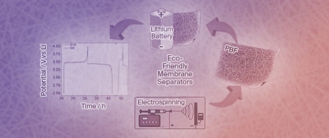 Eco-Friendly Membrane Separators Based on Furanoate Polymers for Li-Ion Batteries