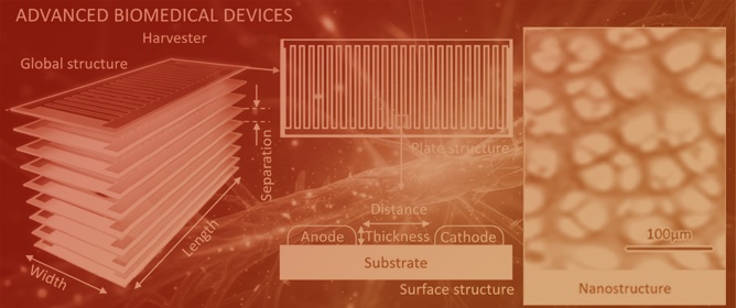 Finite Element Optimization of 3D Abiotic Glucose Fuel Cells for Implantable Medical Devices