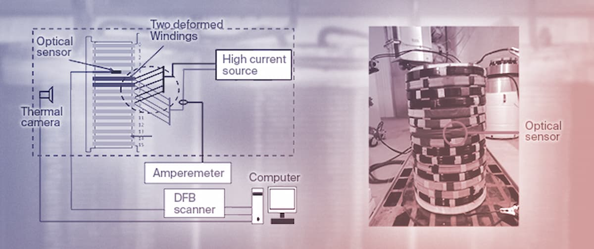On the Feasibility of Localizing Transformer Winding Deformations Using Optical Sensing and Machine Learning