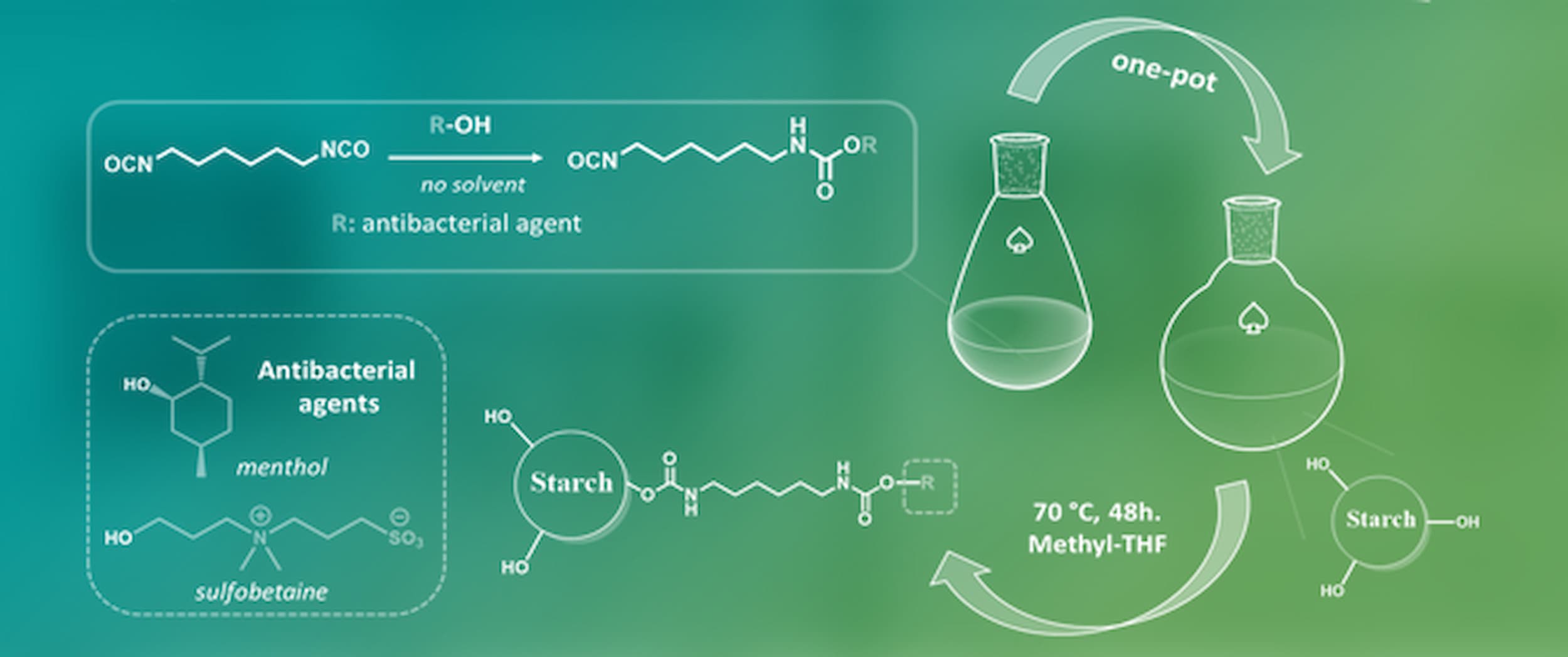 Chemically Modified Starch Films with Menthol or Sulfobetaine as Antimicrobial Agents for Active Packaging Applications