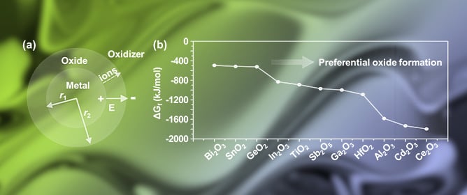 Liquid Metal Nanoenergy Systems: Progress and Challenges