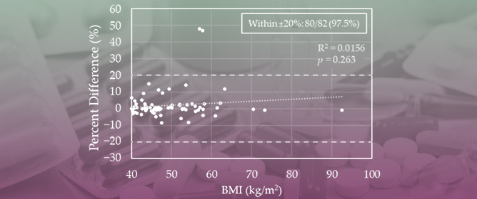 Impact of Sampling Strategy and Population Model on Bayesian Estimates of Vancomycin AUC in Patients with BMI > 40 kg/m<sup>2</sup>: A Single-Center Retrospective Study