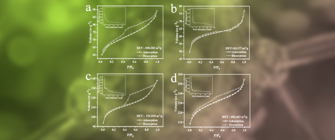 Electronic Structure Regulation Enhances the Urea Oxidation Reaction Performance of the NiCo-MOF Catalyst
