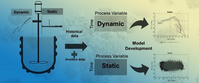 Leveraging In Silico Data for the Development and Implementation of Multivariate Statistical Process Monitoring Models in Monoclonal Antibody Manufacturing
