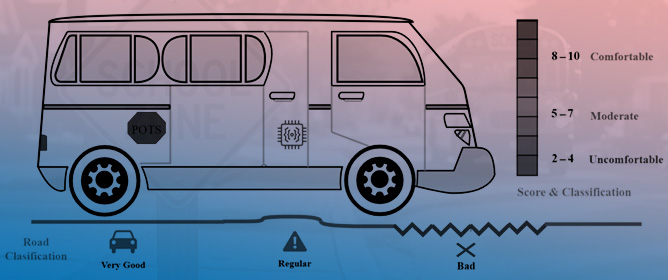 Toward Smart School Mobility: IoT-Based Comfort Monitoring Through Sensor Fusion and Standardized Signal Analysis
