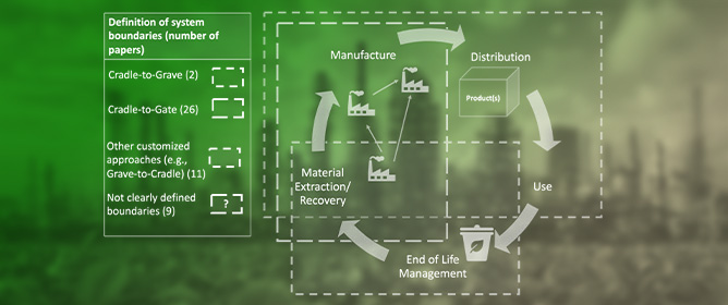 Life Cycle Assessment of Industrial Symbiosis for Circular Solid Waste Management: A Literature Review