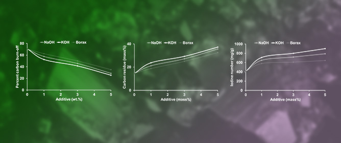 Effect of Borax-, KOH-, and NaOH-Treated Coal on Reducing Carbon Waste and Activated Carbon Production in Synthetic Rutile Production from Ilmenite