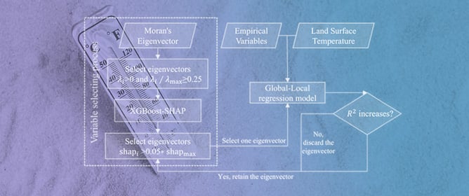 Accelerating Computation for Estimating Land Surface Temperature: An Efficient Global&ndash;Local Regression (EGLR) Framework