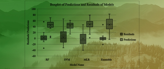 Comparing Machine Learning and Statistical Models for Remote Sensing-Based Forest Aboveground Biomass Estimations