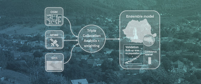 Built-Up Surface Ensemble Model for Romania Based on OpenStreetMap, Microsoft Building Footprints, and Global Human Settlement Layer Data Sources Using Triple Collocation Analysis