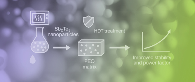 Enhanced Stability of Water-Processed Sb<sub>2</sub>Te<sub>3</sub>: PEO Thermoelectric Hybrids via Thiol-Based Surface Functionalization