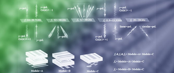 Multifunctional Metasurface Based on Cascaded Multilayer Modules