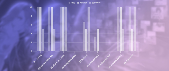 Local Voices, Global Circulation: Women&rsquo;s Agency, Sorority and Glocalisation in K-Pop Demon Hunters