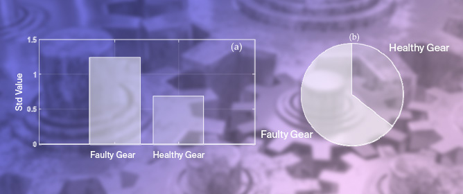 Coupled Nonlinear Dynamic Modeling and Experimental Investigation of Gear Transmission Error for Enhanced Fault Diagnosis in Single-Stage Spur Gear Systems