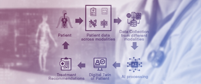 Digital Twins in Development of Medical Products&mdash;The State of the Art